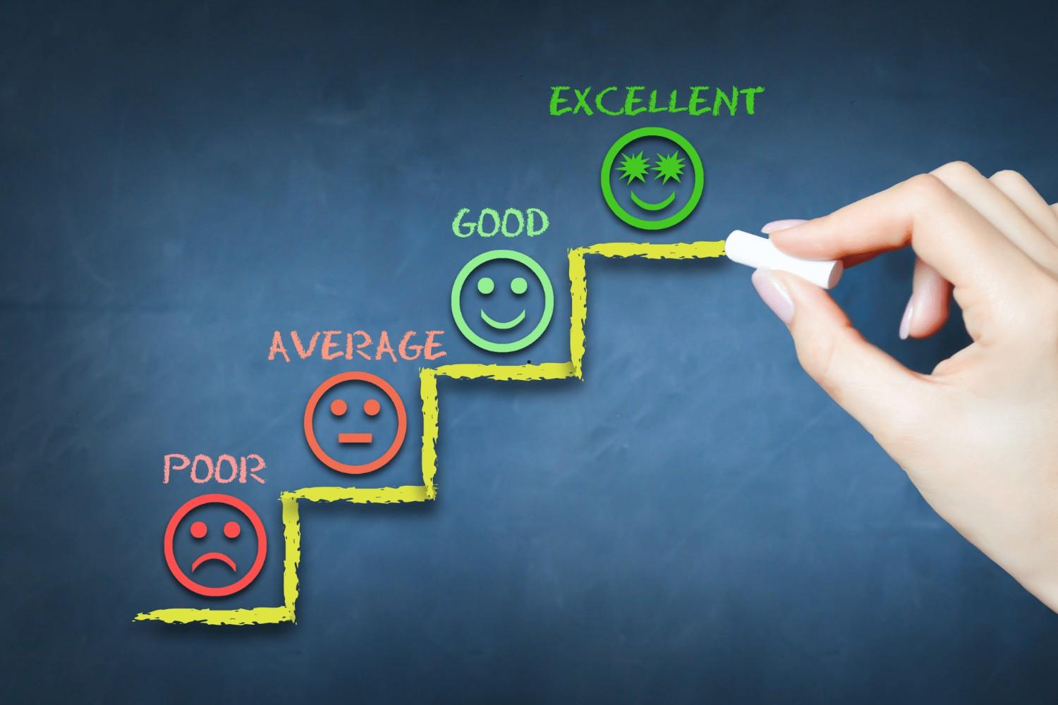 Challenges in Sales Performance Management Systems
